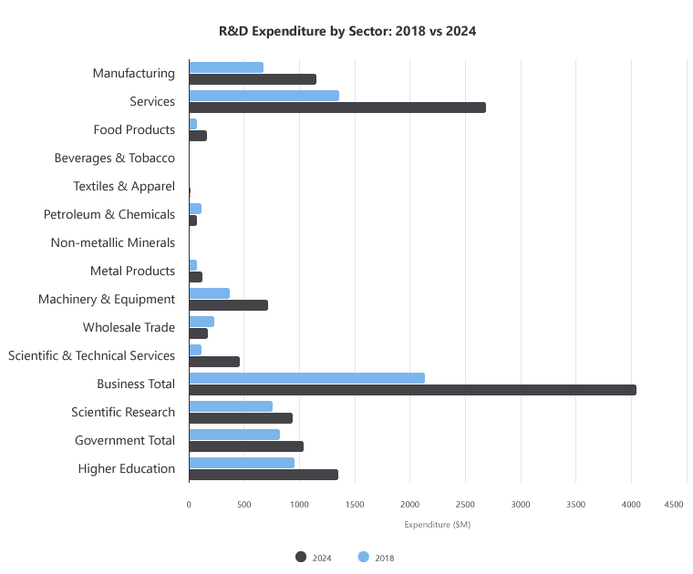 NZ-R-D-Expenditure-Chart-Artboard-1