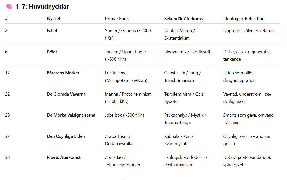 huvudnycklar