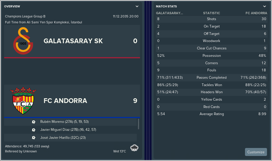 Galatasaray-SK-v-FC-Andorra-Match-Review