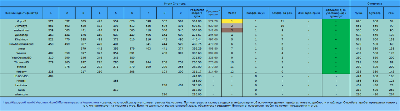 2-й тур, Квалотлон №103