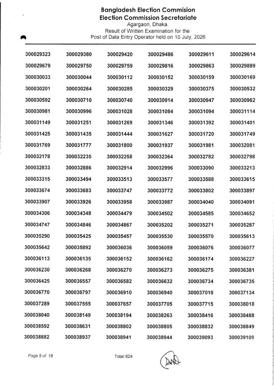 ECS-Data-Entry-Operator-Written-Exam-Result-2026-PDF-06