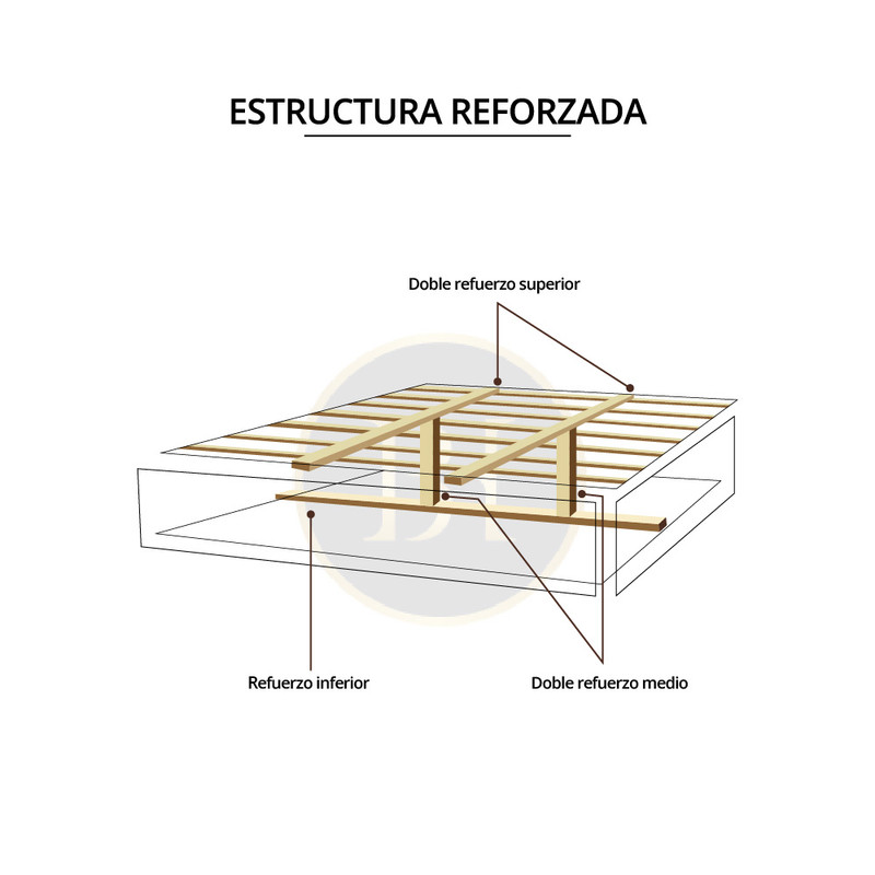 Estructura1