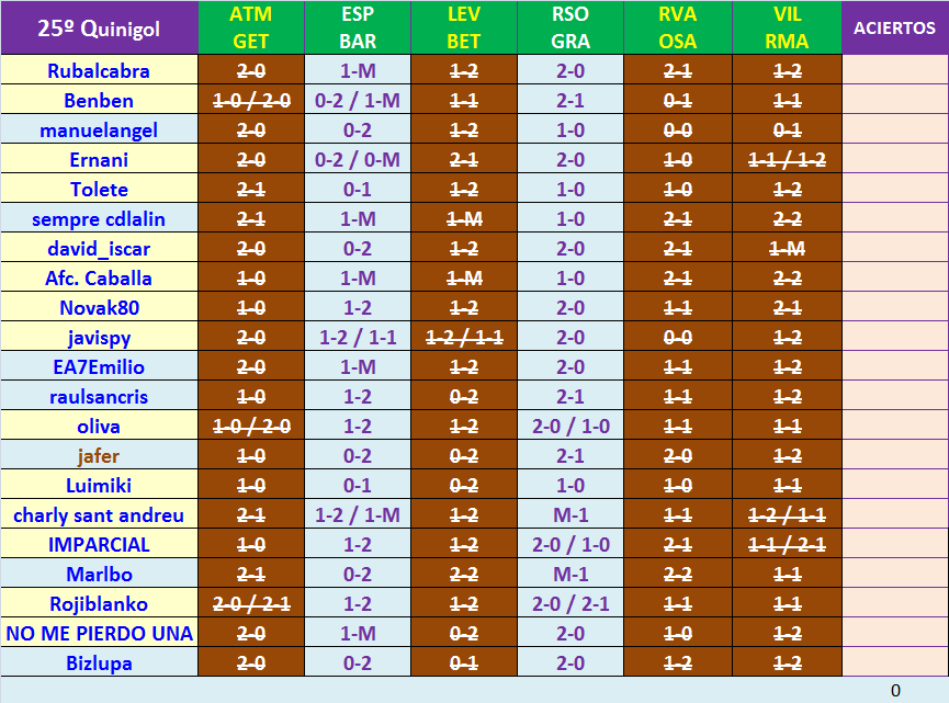 JUEGO con LA QUINIELA (10ª Edición) Y EL QUINIGOL (9ª Edición) - TEMP. 2021-22 (2ª parte) - Página 12 K25