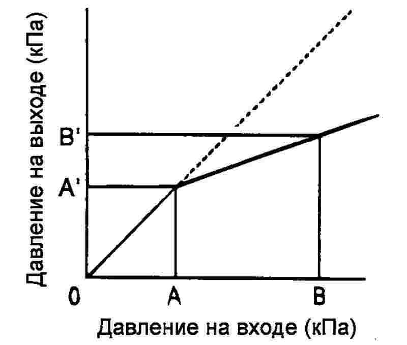 ХА?АКТЕ?ИСТИКА ЗАМЕДЛИТЕЛЯ