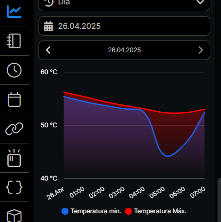 Termoacumulador