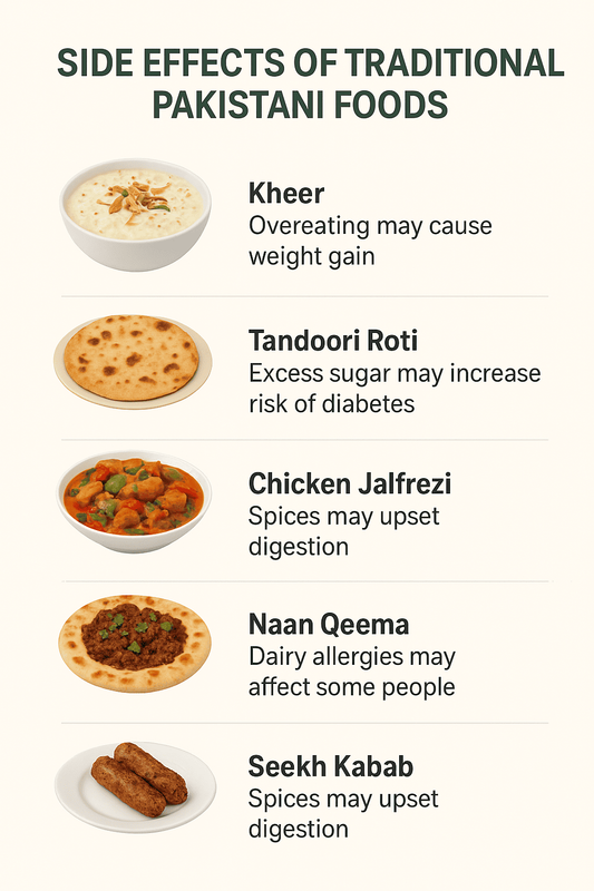Possible Side Effects of Pakistani Traditional Foods – Kheer, Tandoori Roti, Chicken Jalfrezi, Naan Qeema, Seekh Kabab