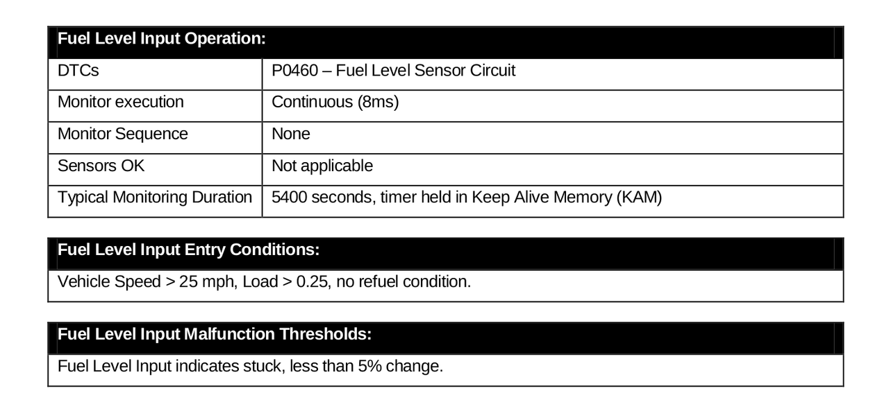 PO463 and PO460 fuel gauge issue | Ford Powerstroke Diesel Forum