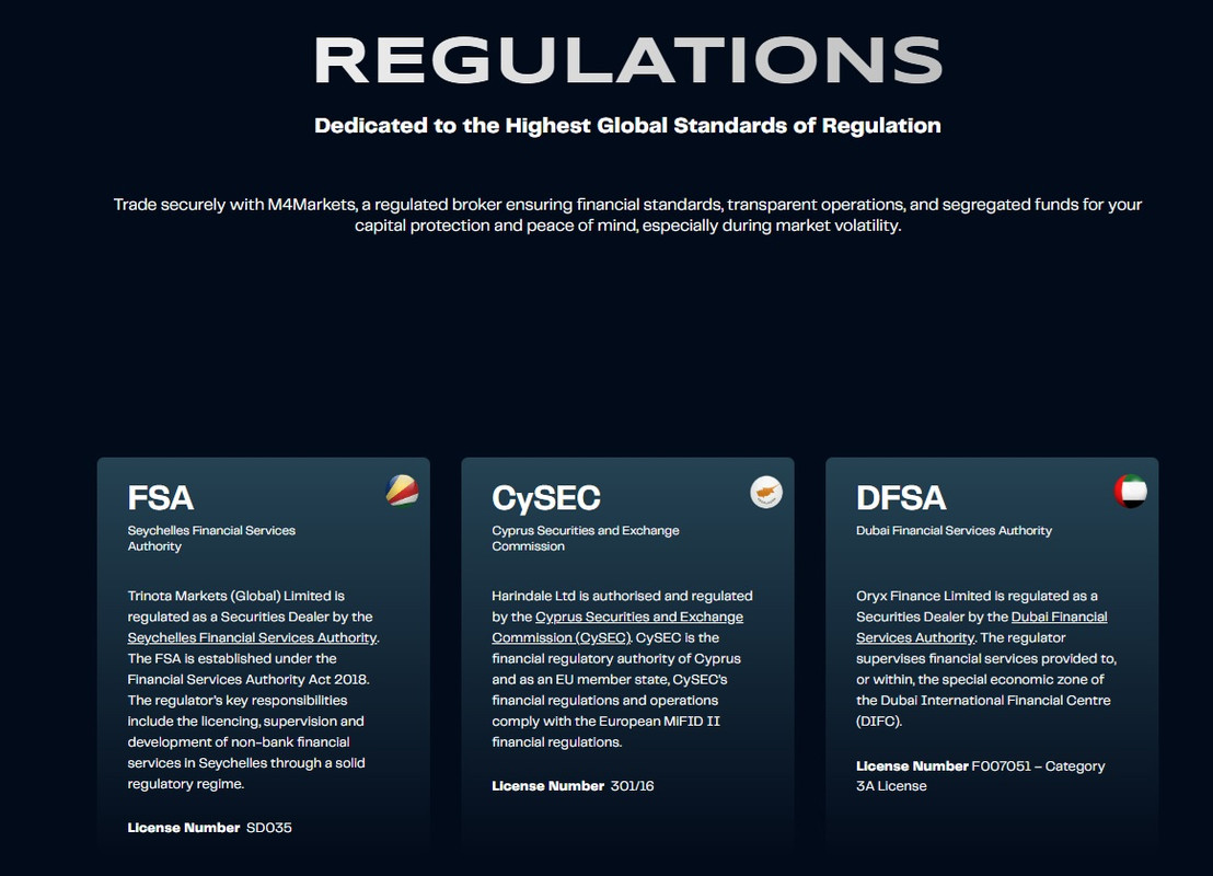 M4Markets regulations FSA Seychelles, CySEC Cyprus and DFSA Dubai licenses overview.
