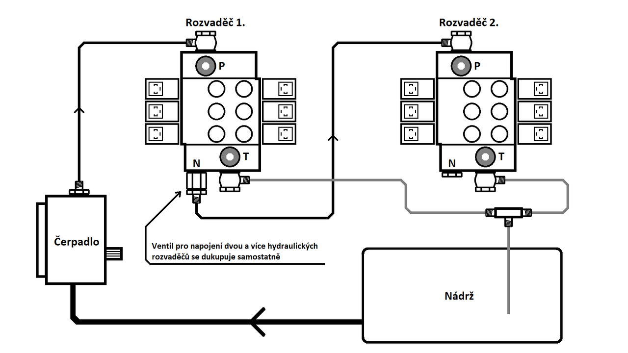 Schéma vice hydraulických rozvaděčů