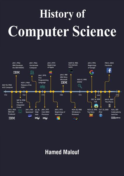 [Kép: History-Of-Computer-Science.jpg]