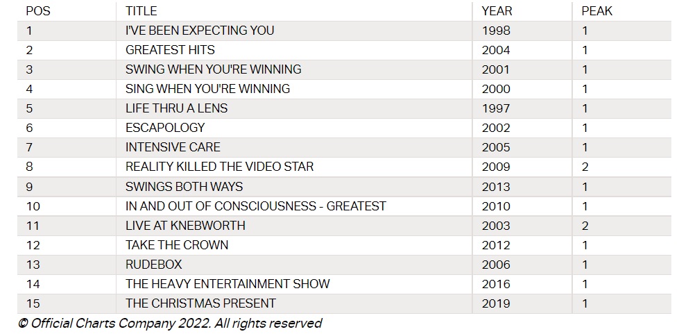 albums-stat.jpg