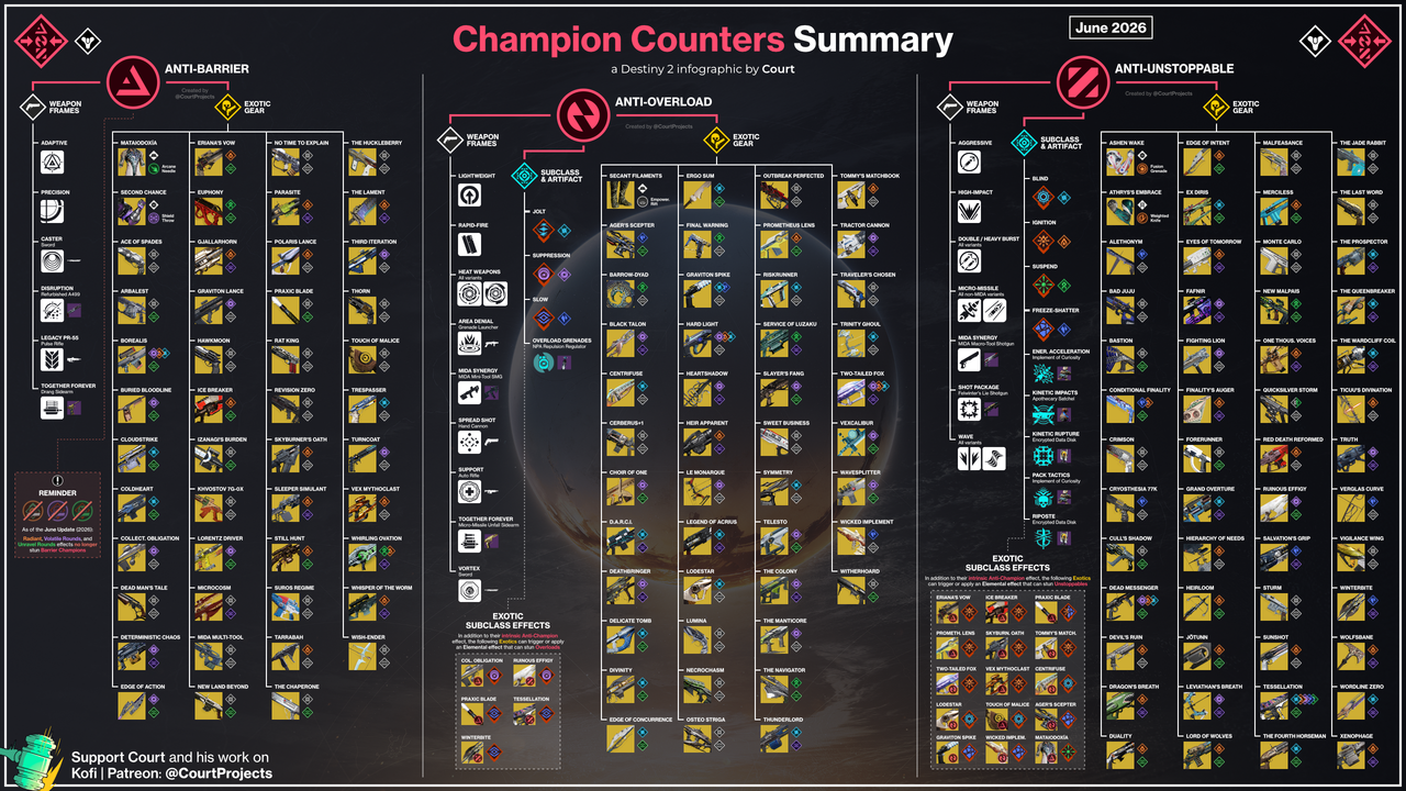 June Update Champion Counter 1440
