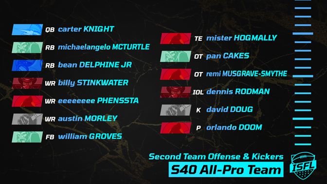 016_ISFL_second_team_offense__kickers