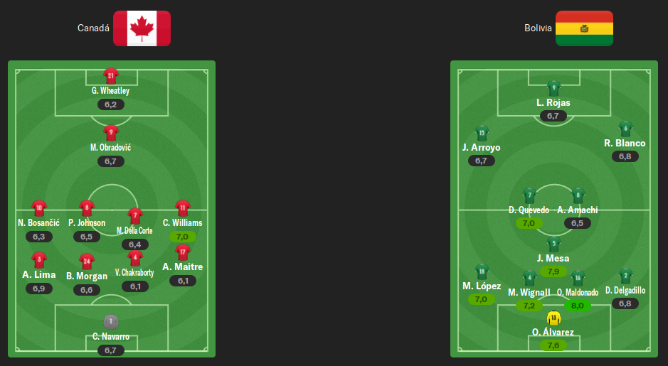 alineaciones-j3.png