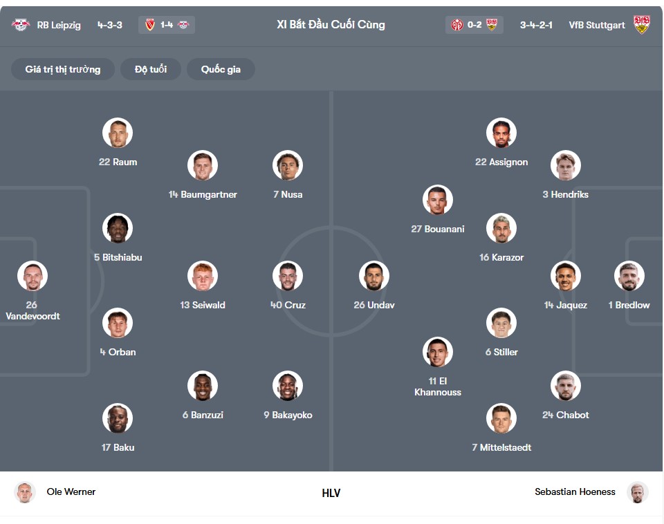 doi hinh RB Leipzig vs Stuttgart
