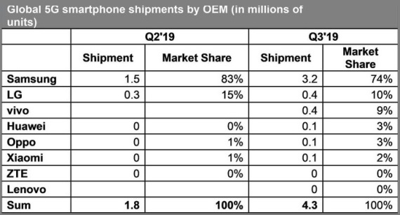 Samsung Galaxy M30s Spesifikasi Kamera Baterai Samsung Galaxy M30s Spesifikasi Kamera Baterai