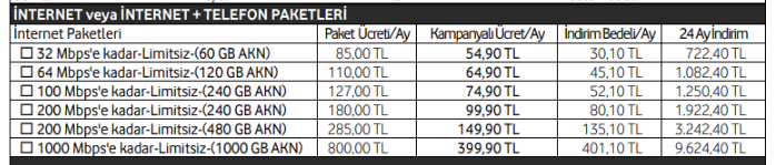 Vodafone-tarife-fiyatlar.png