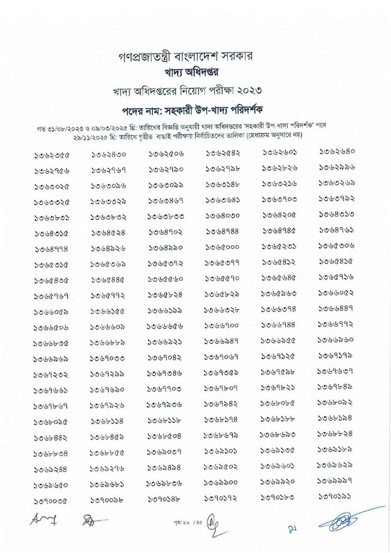 DGFood-Assistant-Sub-Inspector-MCQ-Exam-Result-2025-PDF-28