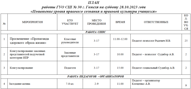 Годовой план логопеда в доу. Ежедневное планирование в младшей группе по фгос. Гуо детский сад план работы. Гуо детский сад план работы. Годовой план работы доо задачи.