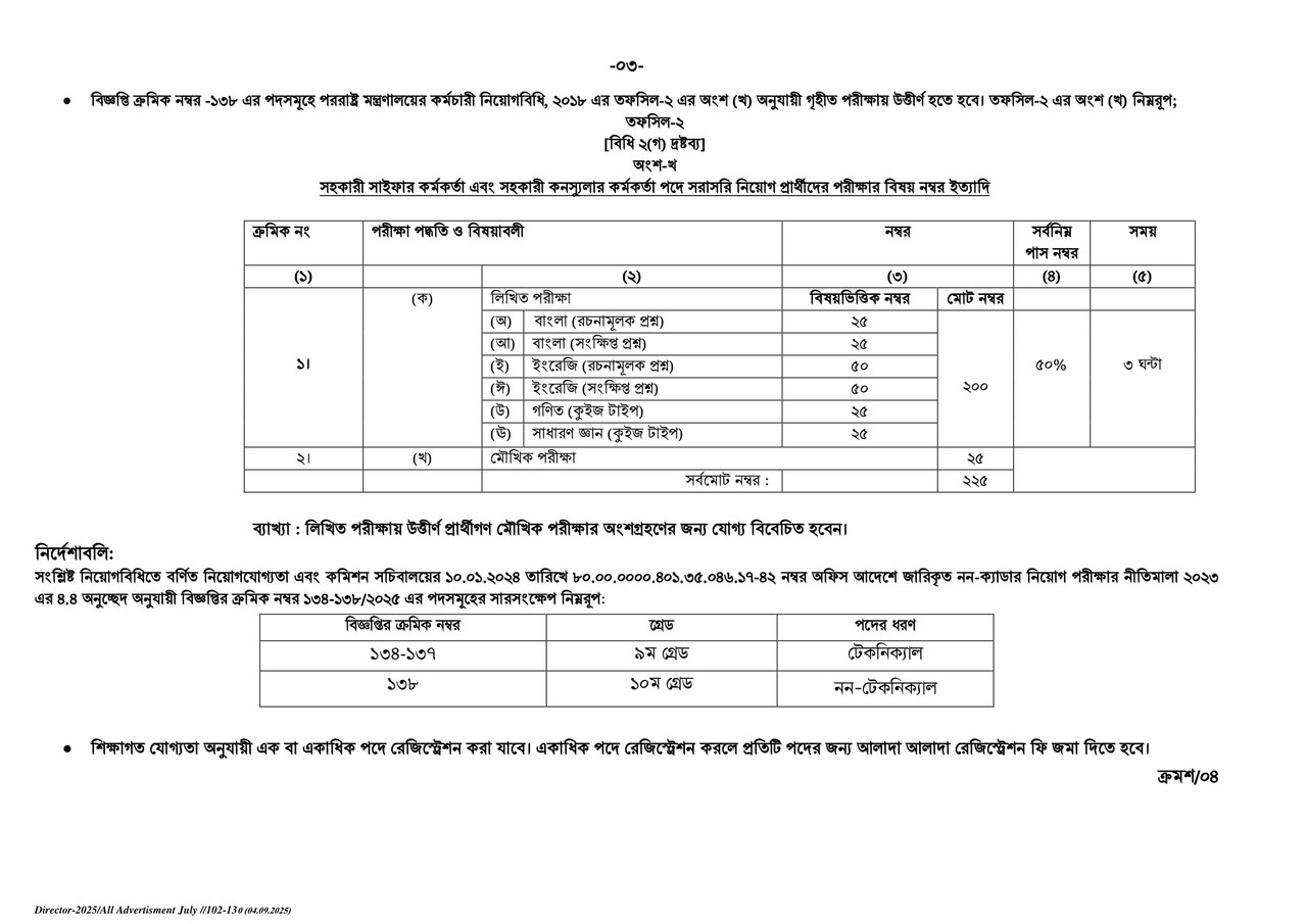 BPSC-Non-Cadre-Job-Circular-PDF-3