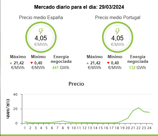 Screenshot-2024-03-28-at-17-29-02-OMIE.png