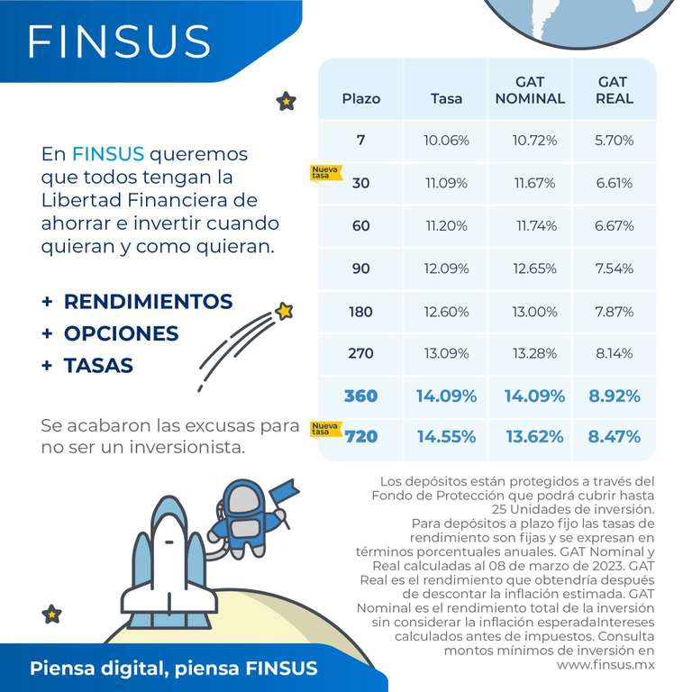 Finsus: Nueva tasa de rendimiento 14.09% anual 
