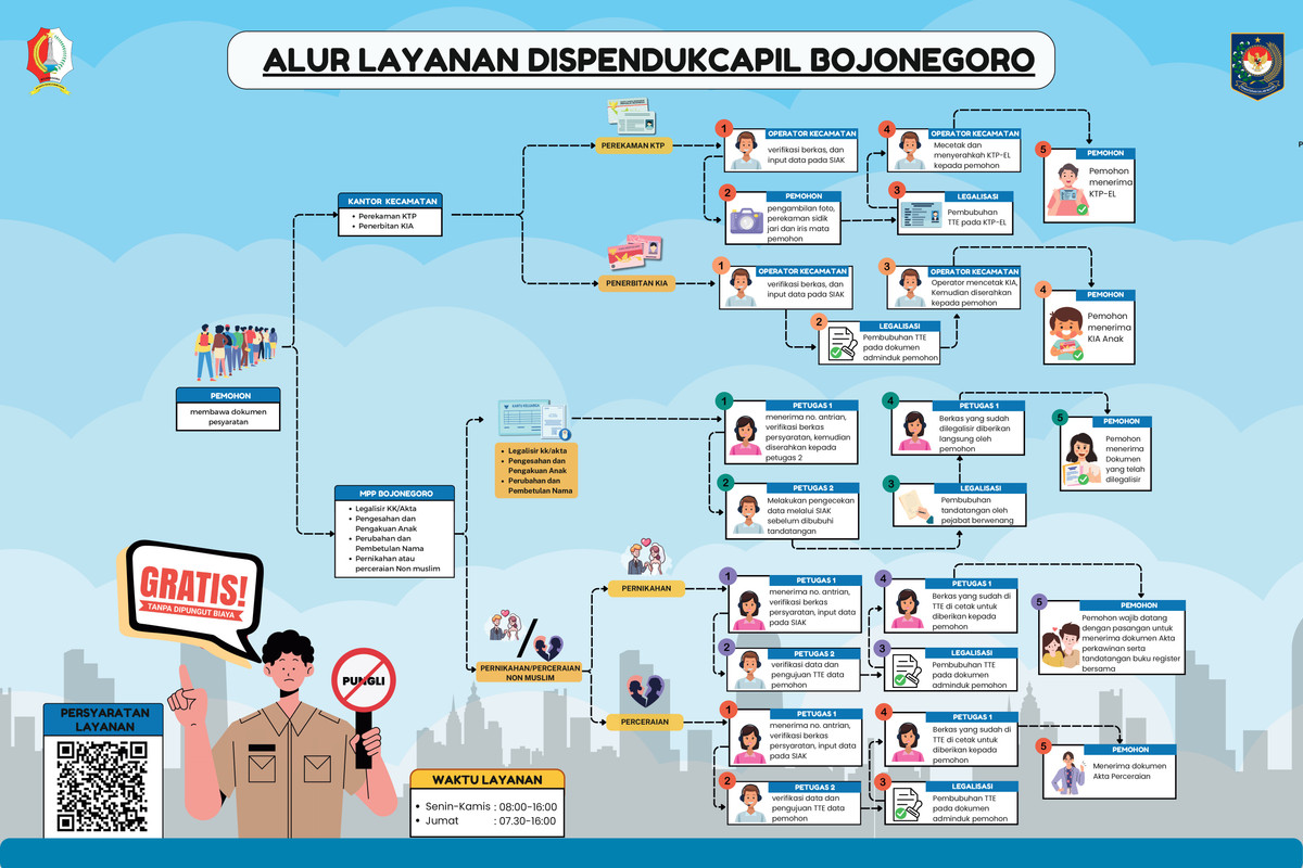 Sistem Mekanisme Prosedur