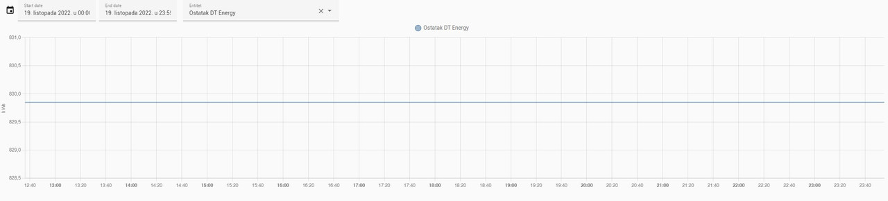 OstatakDT_Energy_20221019