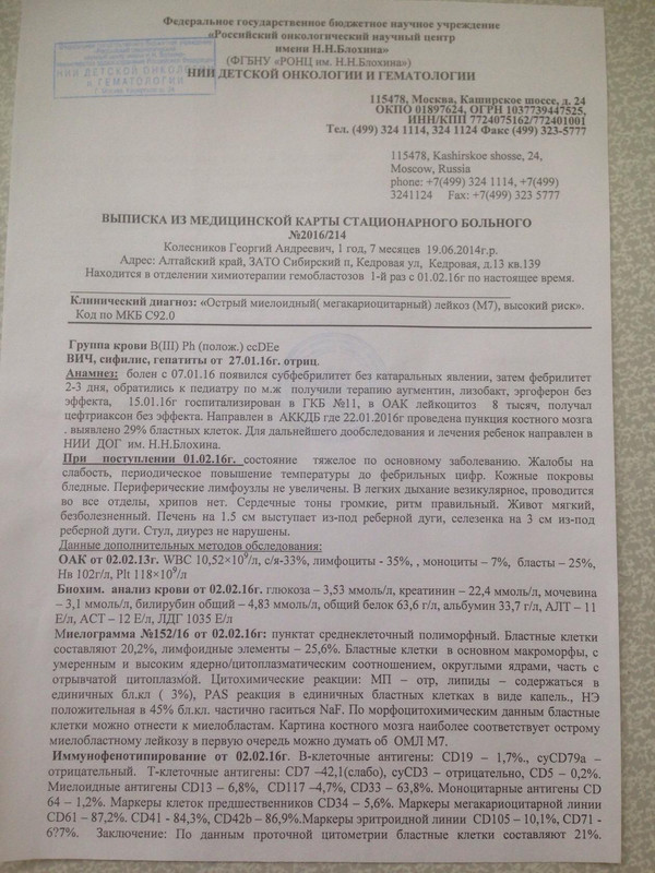 СОСТОЯНИЕ НА 08_02