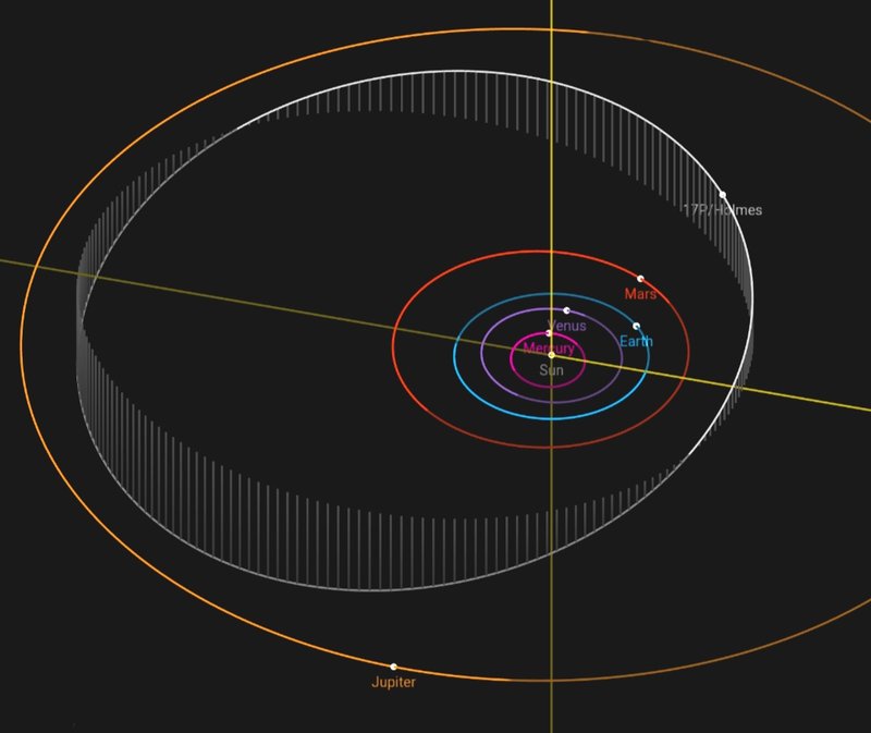 esquema orbital cometa 17P Holmes