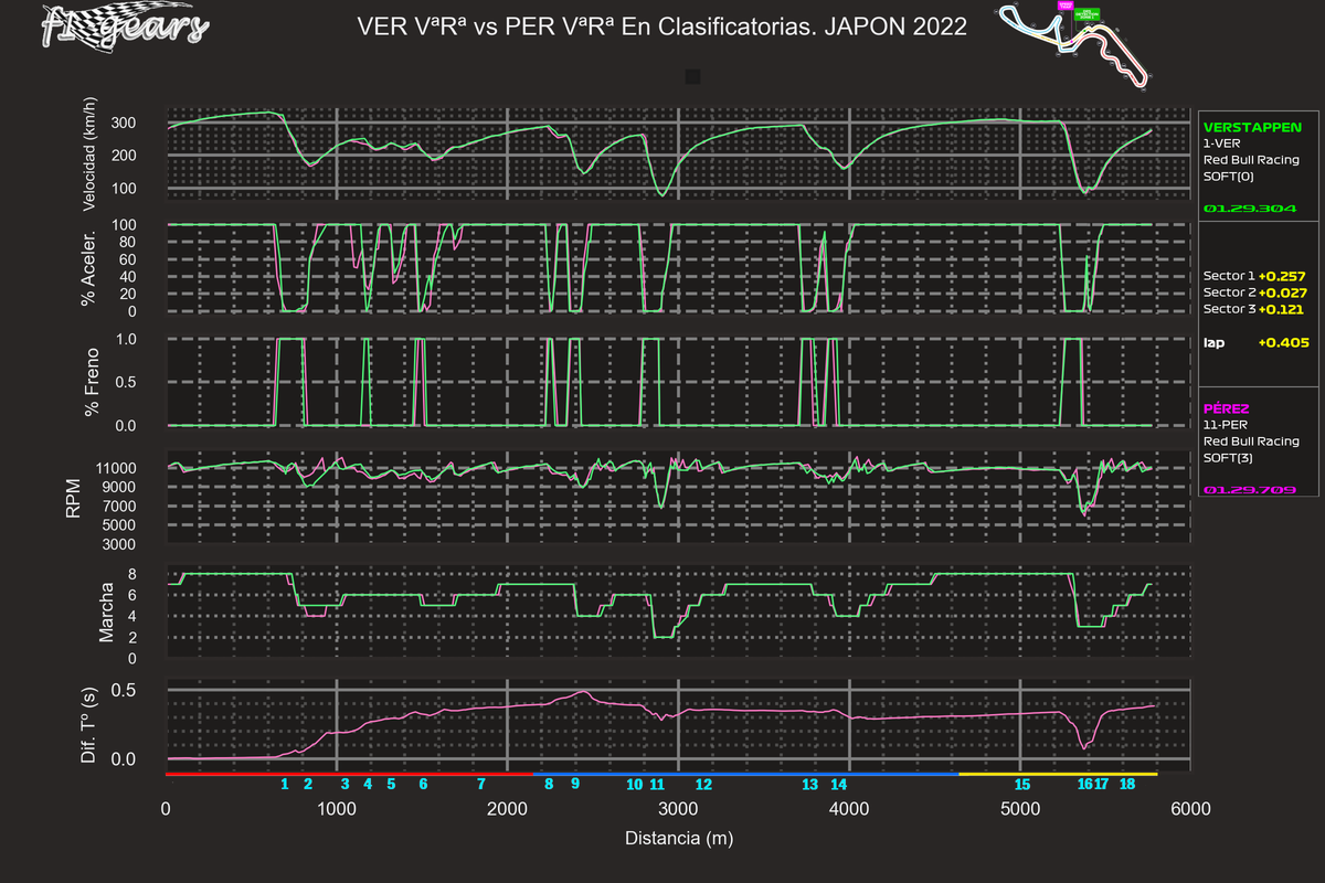 2022_18_Q-VER VªRª-PER VªRª_SABRGDT_tel_sect_curv