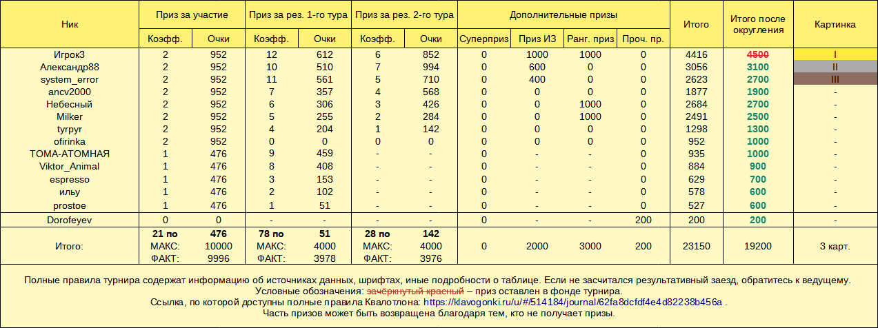 Квалотлон №93, призы