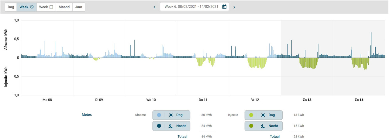 verbruik-febuari.jpg