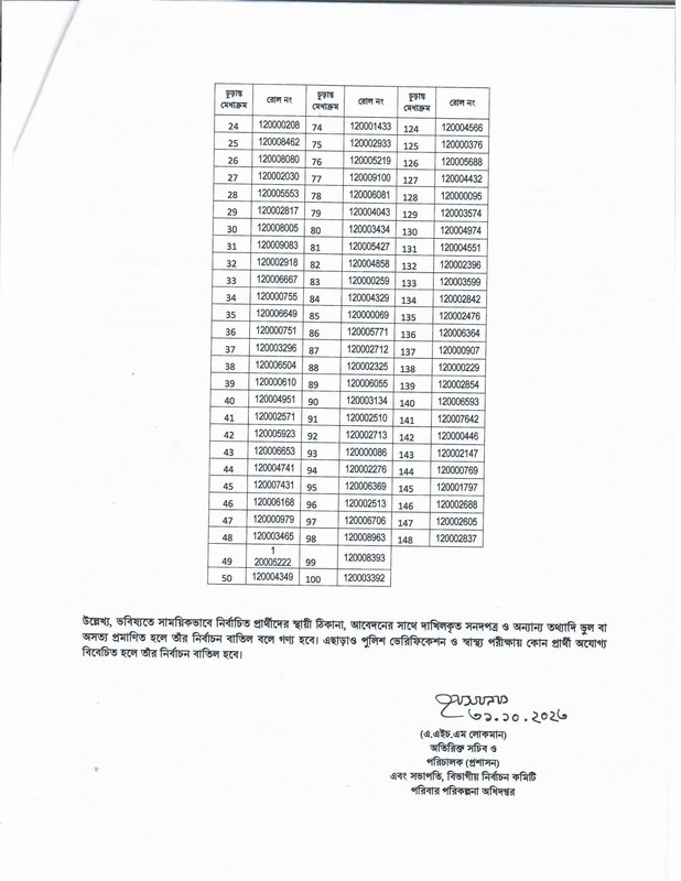 DGFP-Medical-Technologist-Lab-Final-Result-2023-PDF-2