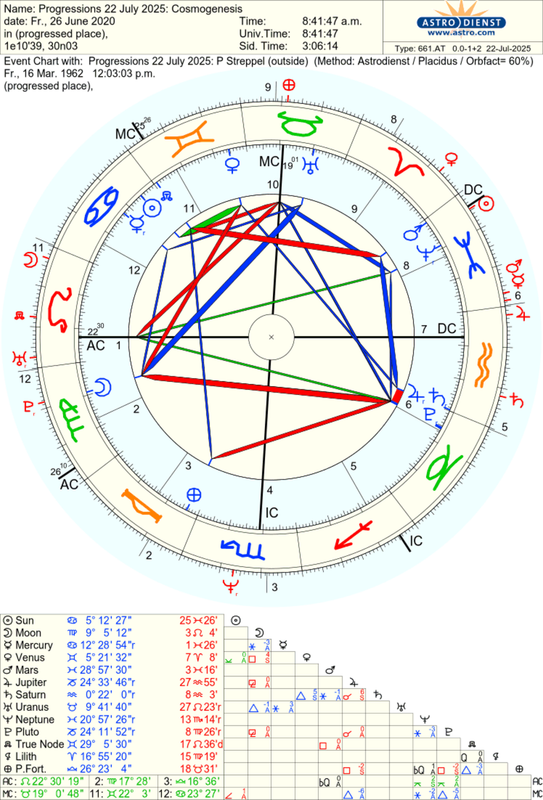 astro_661at_progressions_22_july_2025_cosmogenesis_progressions_22_july_2025_p_streppel.67968.148359