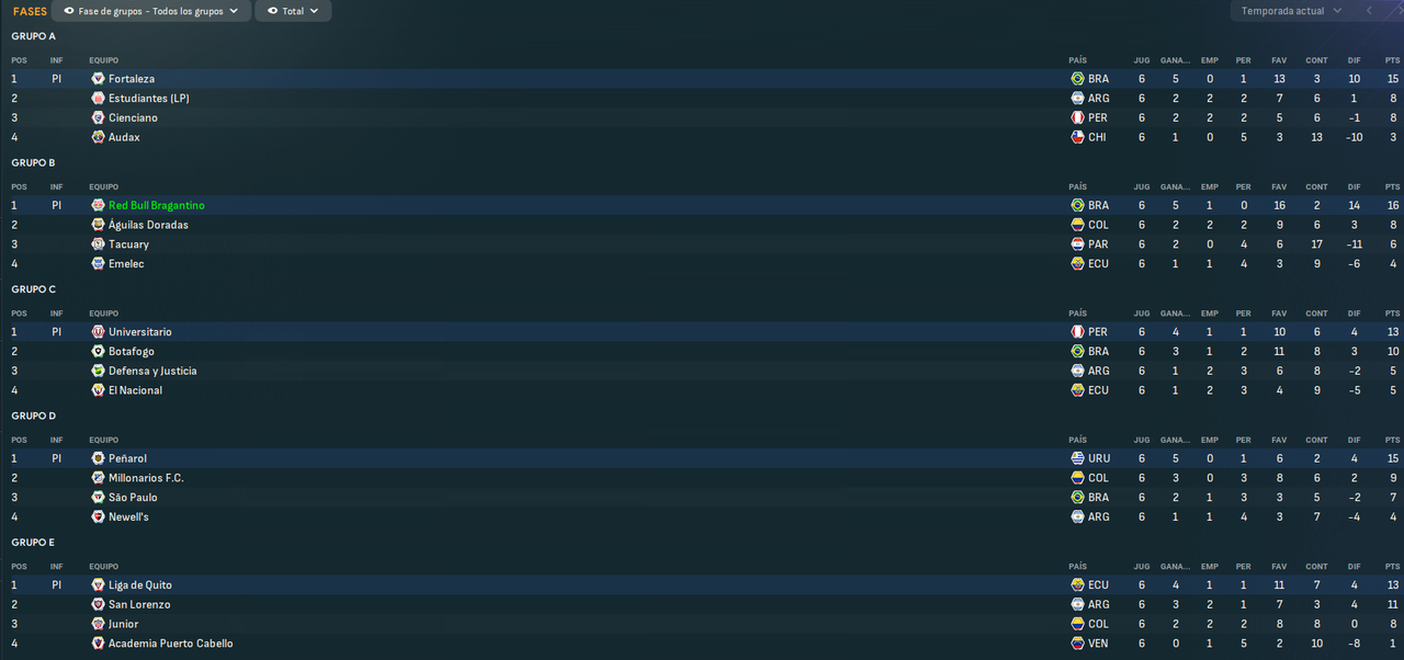 Copa-Sudamericana-Fases.png