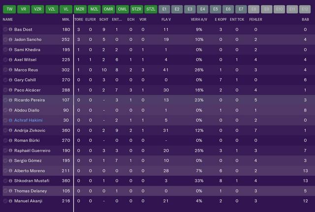 FM in Excel und andere Sünden