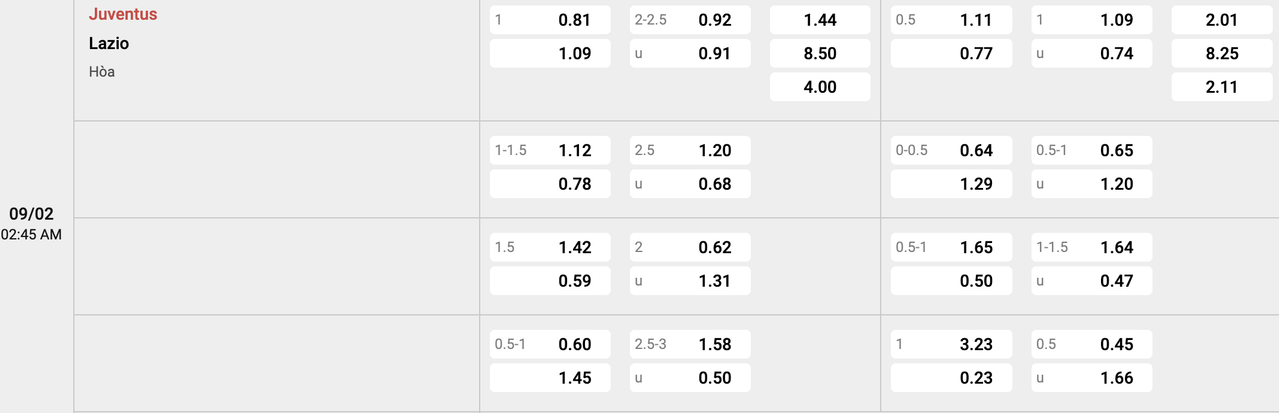 Tỷ lệ kèo Juventus vs Lazio