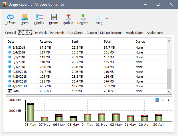 SoftPerfect NetWorx 6.2.10 Multilingual