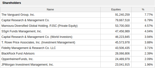 ADVANCED-MICRO-DEVICES-INC-Shareholders-Board-Members-Managers-and-Company-Profile-Market-Screener.png