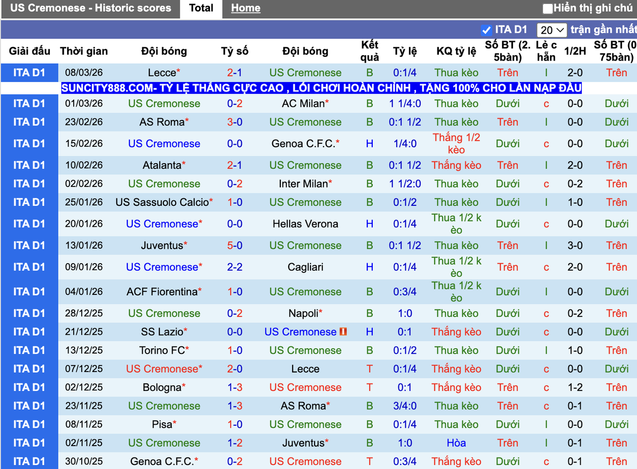 Phong độ Cremonese