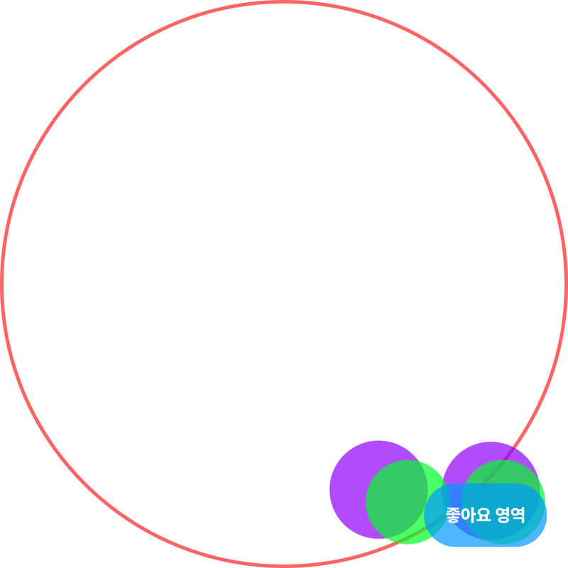 가려지는 영역