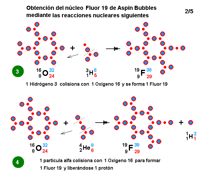 La mecánica de "Aspin Bubbles" - Página 4 Obtencion-F19-reacciones-nucleares-2