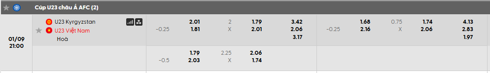 Tỷ lệ kèo U23 Kyrgyzstan vs U23 Việt Nam