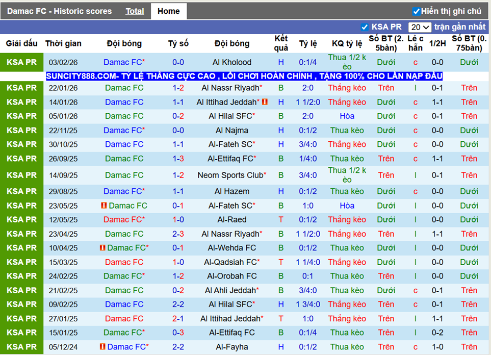 Phong độ gần Damac FC