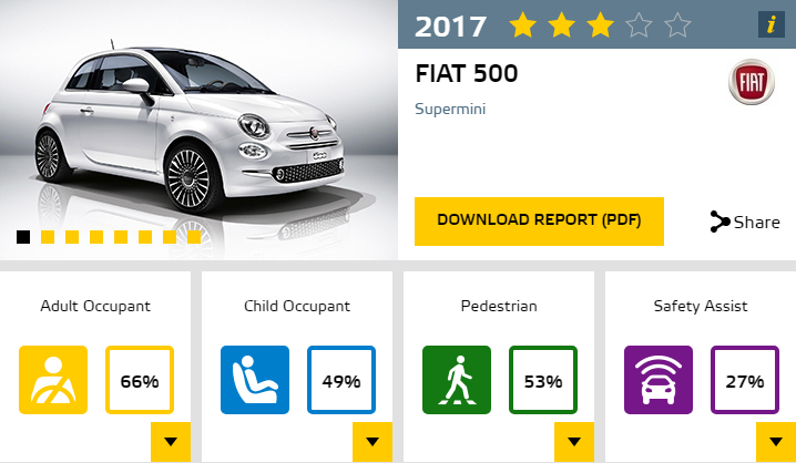 FIAT-500-2017.png
