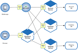 100 days of Python Practical Python Challenges & Quiz 2023