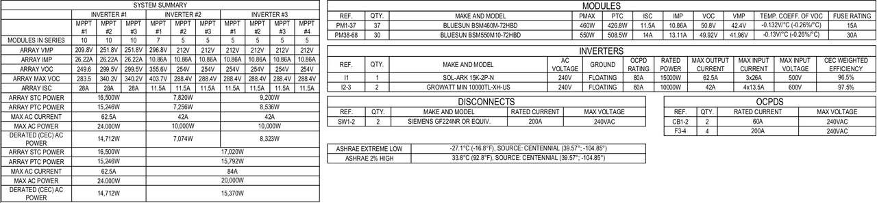 Forum_System_Summary_and_Solar_Modules
