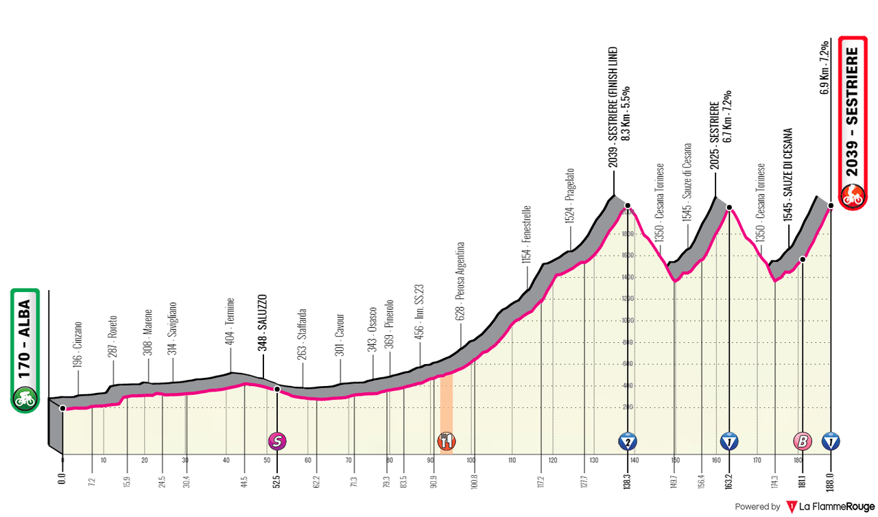 [Immagine: Sestriere2020-D.png]