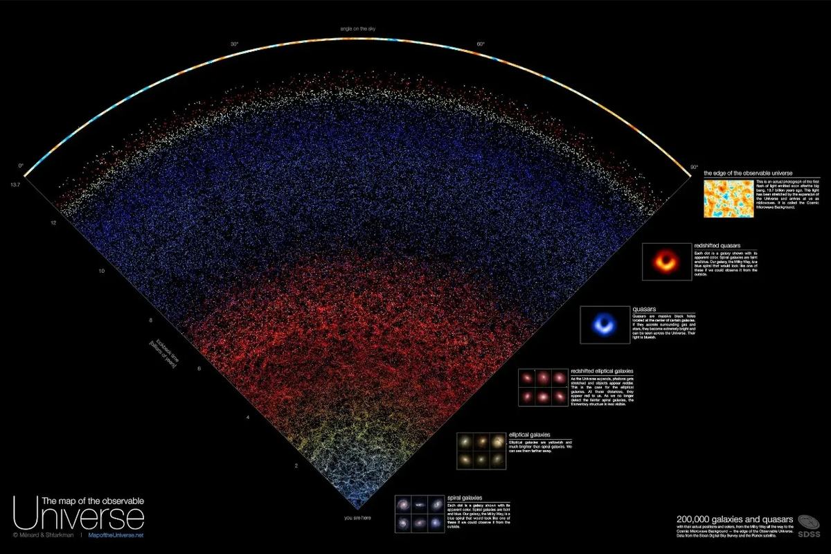 El mapa interactivo del universo demuestra lo insignificantes que somos